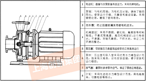 ISWR卧式热水泵结构简图