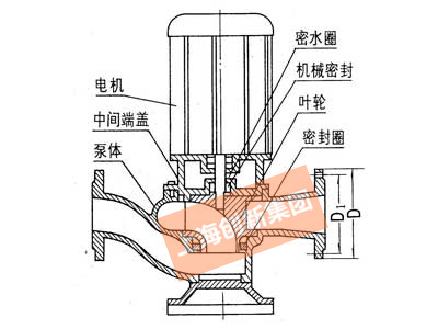 GW型管道排污泵结构图